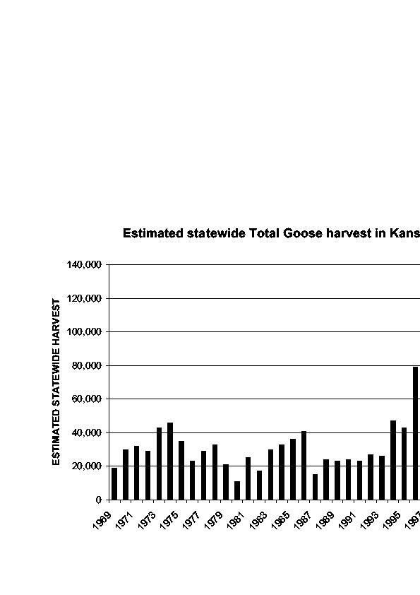 KS Total Goose Harvest