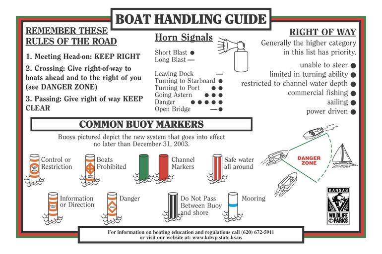 Navigational Aids and Boat Handling Guide
